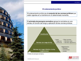 u n i d a d 1
© MACMILLAN Profesional
El ordenamiento jurídico
El ordenamiento jurídico es el conjunto de las normas jurídicas que
están vigentes en un territorio en un determinado momento.
El principio de jerarquía normativa agrupa la normativa en una
escala, en función del rango y aplicación de las normas jurídicas.
 