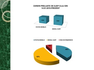 La începutul fiecărui an se întocmeşte „Graficul acţiunilor privind punerea în legalitate a persoanelor ce nu deţin acte de identitate, cărora urmează a le expira, sunt deteriorate, pierdute, etc.”, pentru anul în curs;Direcţia Judeţeană de Evidenţă a Persoanelor Cluj, informează în permanenţă cetăţenii despre obligaţia de a se prezenta la sediul Serviciului Public Comunitar Local de Evidenţă a Persoanelor la care sunt arondaţi sau la sediul  instituţiei noastre şi de a solicita intrarea în legalitate, în sensul eliberării actului de identitate, în cazul tinerilor care au împlinit vârsta de 14 ani, precum şi în cazul persoanelor care deţin acte de identitate cu termenul de valabilitate expirat.  