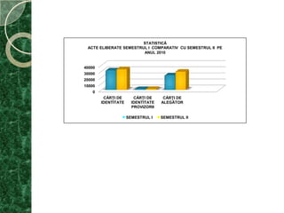 Aceste acţiuni se desfăşoară în sprijinul  persoanelor cărora starea sănătăţii sau posibilităţile materiale  nu le permit să se prezinte la serviciul public comunitar local de evidenţă a persoanelor pentru obţinerea documentelor de identitate, precum şi a tinerilor care au împlinit vârsta de 14 ani şi nu au solicitat eliberarea cărţii de identitate.În sprijinul acestor acţiuni sunt captate şi autorităţile publice locale (primăriile, posturile de poliţie comunală, etc.).