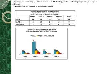 Activităţi de deplasare cu staţiamobilă a D.J.E.P. Clujînteritoriu