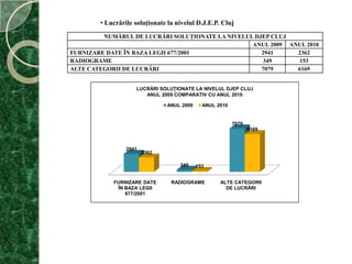 Evoluţia unor activităţi specifice derulate de D.J.E.P. Cluj şi S.P.C.L.E.P. din judeţul Cluj în relaţia cu cetăţeanulMediatizarea activităţilor în mass-media locală 