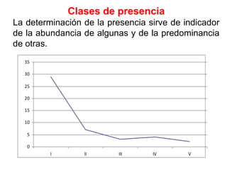 Clases de presenciaLa determinación de la presencia sirve de indicador de la abundancia de algunas y de la predominancia de otras.