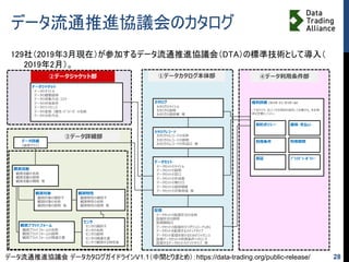 28
L
U0 ) (1
R
n
n
n
n
R
n
V1.1 https://data-trading.org/public-release/
 