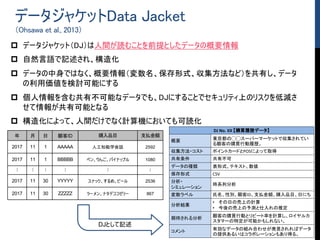 p
p
p
p
p
6
DJ No. XX
POS
CSV
ID
•
•
ID
2017 11 1 AAAAA 2592
2017 11 1 BBBBB 1080
2017 11 30 YYYYY 2536
2017 11 30 ZZZZZ 867
DJ
 