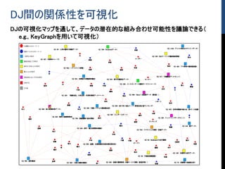 <DJ 220: 「健康食品」の安全性・有効性情報データベース>
<DJ 72: 医療費の地域差分析>
<DJ 580: KSP-POS 食品スーパー新商品売れ筋ランキング>
<DJ 1104: テニスの試合のサマリーデータ>
<DJ 492: プロ野球の観客動員数>
<DJ 418: 駅データ>
<DJ 589: 家計調査>
<DJ 266: 介護システムの顧客満足度>
<DJ 563: 海洋の健康診断表>
<DJ 669: 工業立地動向調査>
<DJ 825: 産業、企業規模別有給休暇取得状況>
<DJ 799: 登録農薬の基本情報>
<DJ 661: 民間給与実態統計調査>
<DJ 620: 旅行・観光消費動向調査>
<DJ 689: 毎日新聞記事データ>
<DJ 420: クックパッドデータセット>
<DJ 784: ナビタイムの地図・交通データ>
<DJ 964: ヘアスタイル画像>
<DJ 836: 医療介護情報局 介護サービス情報（都道府県）>
<DJ 350: ウェザーリポート>
<DJ 535: 楽天市場商品データ>
<DJ 300: BLEビーコンの電波強度情報>
<DJ 267: 災害時のニーズ>
<DJ 190: 自動車の走行データ>
<DJ 26: 人体20箇所の座標データ>
<DJ 59: RunKeeperの走行履歴>
<DJ 917: 不満調査データセット>
<DJ 245: コールセンターの顧客サービスレコード>
<DJ 790: Facebookデータ>
<DJ 998: Yahoo! 知恵袋データ（第2版）>
分
表
産業
選定
写真
寄与
特定
顧客
事業
履歴
介護
走行
言語
販売
運営
地方
所
観光
国内
業務
年間
民間
円
形式
状況
平均
画像
適正
地点
市場
統一
案内
携帯
オープン
個人
右
自動車
センター
時間
レポート食品
基準
開催
路線
投稿
試合
共有
医療
名
ユーザー
ランキング
収入
検討
健康
消費
安全
商品
行政
基礎
DJ概要からのキーワード
変数ラベルからのキーワード
一般的に共有可
範囲を限定して共有可
条件付・交渉により共有可
購入により共有可
研究目的においてのみ共有可
共有不可
その他
 