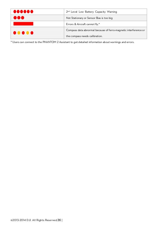 Dji phantom 4 pro manual