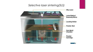 Selective laser sintering(SLS)
 