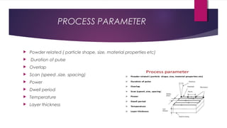 PROCESS PARAMETER
 Powder related ( particle shape, size, material properties etc)
 Duration of pulse
 Overlap
 Scan (speed ,size, spacing)
 Power
 Dwell period
 Temperature
 Layer thickness
 