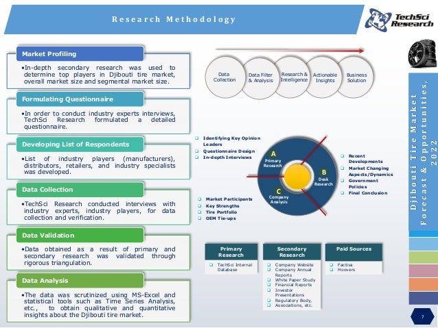 media primary secondary research By far the most widely used method for collecting data is through secondary data collection, commonly called secondary research this process involves collecting data from either the originator or a distributor of primary research (see primary research discussion below. media primary secondary research By far the most widely used method for collecting data is through secondary data collection, commonly called secondary research this process involves collecting data from either the originator or a distributor of primary research (see primary research discussion below.