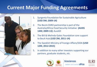 Current Major Funding Agreements
          1.   Syngenta Foundation for Sustainable Agriculture
               (USD 5M; 20...