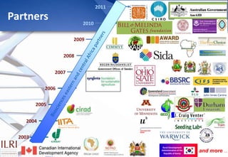 Biosciences eastern and central Africa – International Livestock Research Institute (BecA-ILRI) Hub: Its role on enhancing science and technology capacity in Africa
