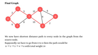 1
2
3
0
5
6
4
2
6
5
8 10
15
2
6
6
2 4
Final Graph
We now have shortest distance path to every node in the graph from the
source node.
Supposedly we have to go from 0 to 6 then the path would be
0 → 1 → 3 → 4 → 6 with total weight 19
 