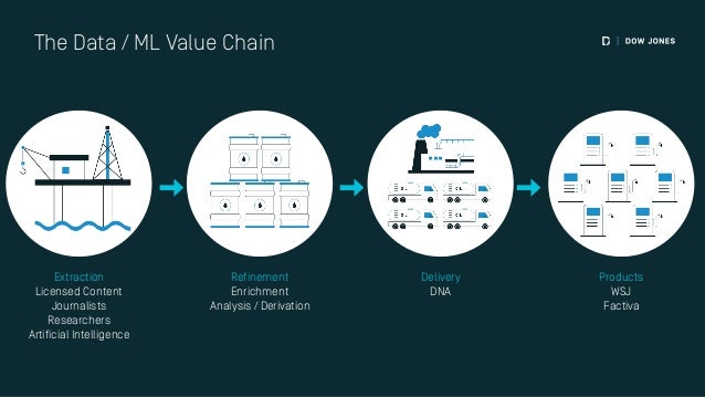 slideshare