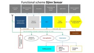Functional scheme Djinn Sensor
 