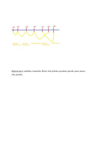 Klíčová slova: republika, monarchie, Řecko, král, politika, prezident, právník, junta, monar-
chie, premiér.
 