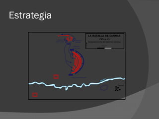Estrategia
 