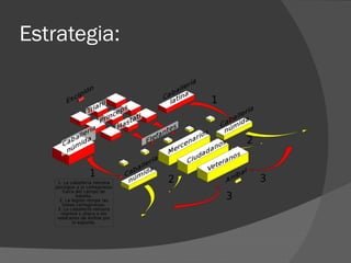 Estrategia:
 