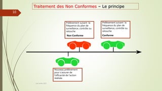 Traitement des Non Conformes – Le principe
Prélèvement suivant la
fréquence du plan de
surveillance, contrôle ou
retouche
Non Conforme
Joel Duflot 2022
10
Prélèvement suivant la
fréquence du plan de
surveillance, contrôle ou
retouche
Conforme
Nouveau prélèvement
pour s’assurer de
l’efficacité de l’action
réalisée
 