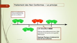 Lot douteux mini
Effectuer des prélèvements pour cibler
précisément la tranche et la quantité
défectueuse
Repérage Physique et isolement de
tous les non conformes
Retour au prélèvement
suivant la fréquence du
plan de surveillance
Traitement des Non Conformes – Le principe
11
Joel Duflot 2022
 