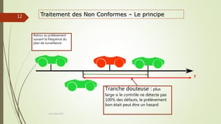 Tranche douteuse : plus
large si le contrôle ne détecte pas
100% des défauts, le prélèvement
bon était peut être un hasard
Retour au prélèvement
suivant la fréquence du
plan de surveillance
Traitement des Non Conformes – Le principe
12
?
Joel Duflot 2022
 
