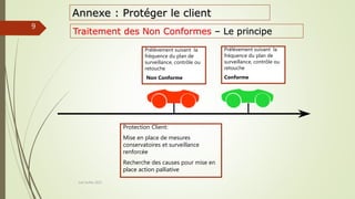 Traitement des Non Conformes – Le principe
Prélèvement suivant la
fréquence du plan de
surveillance, contrôle ou
retouche
Non Conforme
Protection Client:
Mise en place de mesures
conservatoires et surveillance
renforcée
Recherche des causes pour mise en
place action palliative
Joel Duflot 2022
9
Prélèvement suivant la
fréquence du plan de
surveillance, contrôle ou
retouche
Conforme
Annexe : Protéger le client
 