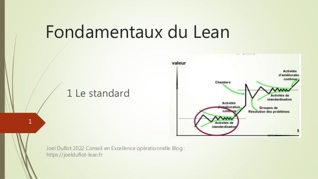 Fondamentaux du Lean
1 Le standard
1
Joel Duflot 2022 Conseil en Excellence opérationnelle Blog :
https://joelduflot-lean.fr
 