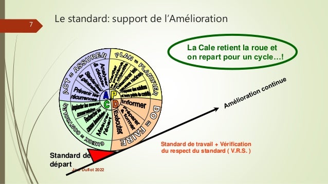 Joel Duflot 2022
La Cale retient la roue et
on repart pour un cycle…!
Standard de
départ
Standard de travail + Vérification
du respect du standard ( V.R.S. )
Le standard: support de l’Amélioration
7
 