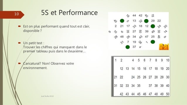 5S et Performance
Joel Duflot 2022
10
 Est on plus performant quand tout est clair,
disponible ?
 Un petit test :
Trouver les chiffres qui manquent dans le
premier tableau puis dans le deuxième…
 Caricatural? Non! Observez votre
environnement.
 