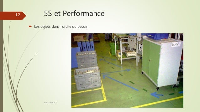 5S et Performance
Joel Duflot 2022
12
 Les objets dans l’ordre du besoin
 
