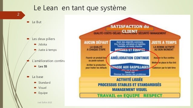 Le Lean en tant que système
 Le But
 Les deux piliers
 Jidoka
 Juste à temps
 L’amélioration continue
 Les 5S
 La base
 Standard
 Visuel
 Equipe
Joel Duflot 2022
2
 
