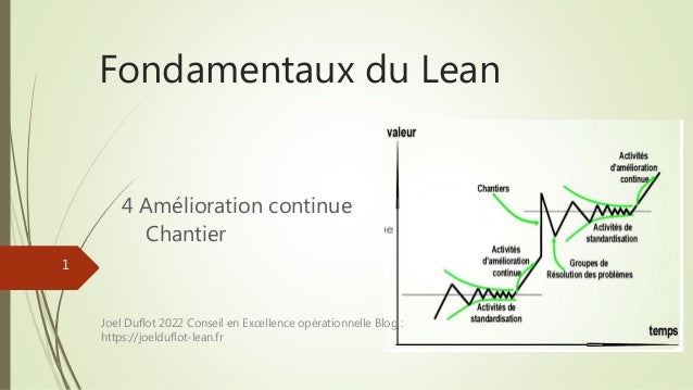 Fondamentaux du Lean
4 Amélioration continue
Chantier
1
Joel Duflot 2022 Conseil en Excellence opérationnelle Blog :
https://joelduflot-lean.fr
 