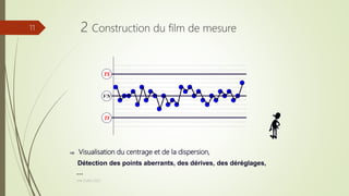 TI
TS
VN
 Visualisation du centrage et de la dispersion,
Détection des points aberrants, des dérives, des déréglages,
…
2 Construction du film de mesure
Joel Duflot 2022
11
 