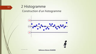 TI
TS
VN
2 Histogramme
Construction d’un histogramme
Joel Duflot 2022
Référence Etienne DUGORD
12
 