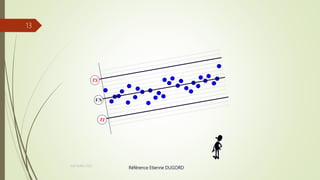 TI
TS
VN
Référence Etienne DUGORD
Joel Duflot 2022
13
 