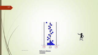 VN
TS TI
Joel Duflot 2022
Référence Etienne
DUGORD
17
 