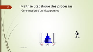 No
TS TI
Maîtrise Statistique des processus
Construction d’un histogramme
Joel Duflot 2022
20
 