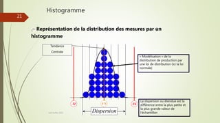 TS
TI VN
Dispersion
« Modélisation » de la
distribution de production par
une loi de distribution (ici la loi
normale)
Tendance
Centrale
Représentation de la distribution des mesures par un
histogramme
Histogramme
Joel Duflot 2022
La dispersion ou étendue est la
différence entre la plus petite et
la plus grande valeur de
l’échantillon
21
 