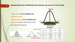 Représentation de la distribution des mesures par une loi, ici loi normale
La moyenne est un indicateur de
tendance centrale
L’écart-type () est un indicateur de
dispersion (racine moyenne des carrés
des écarts à la moyenne)
Moyenne
Dispersion de
production (= 6)
= 99,73% de la
production
Moyen
ne-3
Moyen
ne+3
Contrôle 100%
Surveillance allégée
mixte
Joel Duflot 2022
22
 