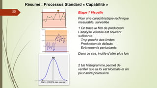 Résumé : Processus Standard « Capabilité »
Etape 1 Visuelle
Pour une caractéristique technique
mesurable, surveillée
1 On trace le film de production.
L’analyse visuelle est souvent
suffisante:
Trop proche des limites
Production de défauts
Evènements perturbants
Dans ce cas, inutile d’aller plus loin
2 Un histogramme permet de
vérifier que la loi est Normale et on
peut alors poursuivre
Joel Duflot 2022
30
 