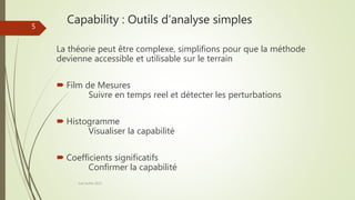 Capability : Outils d’analyse simples
La théorie peut être complexe, simplifions pour que la méthode
devienne accessible et utilisable sur le terrain
 Film de Mesures
Suivre en temps reel et détecter les perturbations
 Histogramme
Visualiser la capabilité
 Coefficients significatifs
Confirmer la capabilité
Joel Duflot 2022
5
 