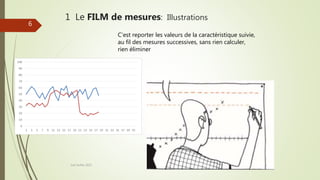 1 Le FILM de mesures: Illustrations
Joel Duflot 2022
C’est reporter les valeurs de la caractéristique suivie,
au fil des mesures successives, sans rien calculer,
rien éliminer
6
 