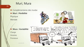 Muri, Mura
 Complémentaires des mudas
 Muri : Pénibilité
Physique
Mentale
 Mura : Variabilité
Charge
Horaires
Processus
Joel Duflot 2022
10
 