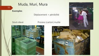 Muda, Muri, Mura
Exemples
Déplacement + pénibilité
Stock élevé Process (carton) inutile
Joel Duflot 2022
11
 