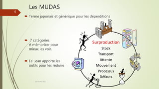 Les MUDAS
 Terme japonais et générique pour les déperditions
 7 catégories
A mémoriser pour
mieux les voir.
 Le Lean apporte les
outils pour les réduire
Joel Duflot 2022
4
 