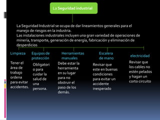 La Seguridad industrial
La Seguridad Industrial se ocupa de dar lineamientos generales para el
manejo de riesgos en la industria.
Las instalaciones industriales incluyen una gran variedad de operaciones de
minería, transporte, generación de energía, fabricación y eliminación de
desperdicios
Limpieza
Tener el
área de
trabajo
ordena
para evitar
accidentes.
Equipos de
protección
Obligatori
o para
cuidar la
salud de
una
persona.
Herramientas
manuales
Debe estar la
herramienta
en su lugar
para no
obstruir el
paso de los
demás.
Escalera
de mano
Revisar que
este en buenas
condiciones
para evitar un
accidente
inesperado
electricidad
Revisar que
los cables no
estén pelados
y hagan un
corto circuito
 