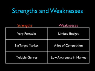 Strengths and Weaknesses

  Strengths              Weaknesses

  Very Portable         Limited Budget


Big Target Market     A lot of Competition


 Multiple Genres    Low Awareness in Market
 