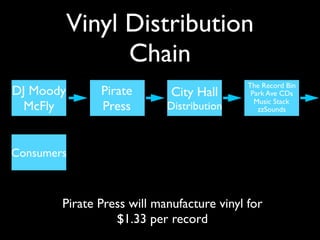 Vinyl Distribution
                 Chain
                                            The Record Bin
DJ Moody       Pirate        City Hall       Park Ave CDs
                                              Music Stack
  McFly        Press        Distribution       zzSounds




Consumers



        Pirate Press will manufacture vinyl for
                  $1.33 per record
 
