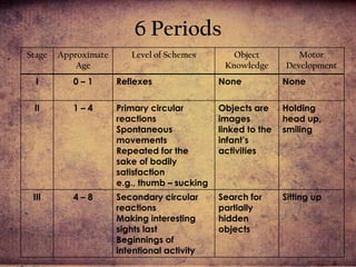 6 Periods