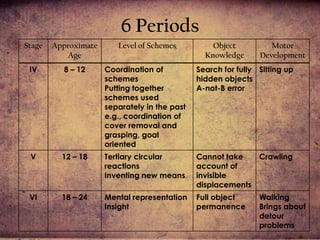 6 Periods
