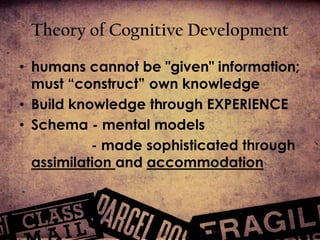 Theory of Cognitive Developmenthumans cannot be "given" information; must “construct” own knowledgeBuild knowledge through EXPERIENCESchema - mental models 	          - made sophisticated through assimilation and accommodation
